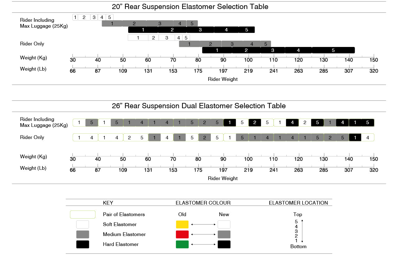 Elastomer ICE for rear wheel